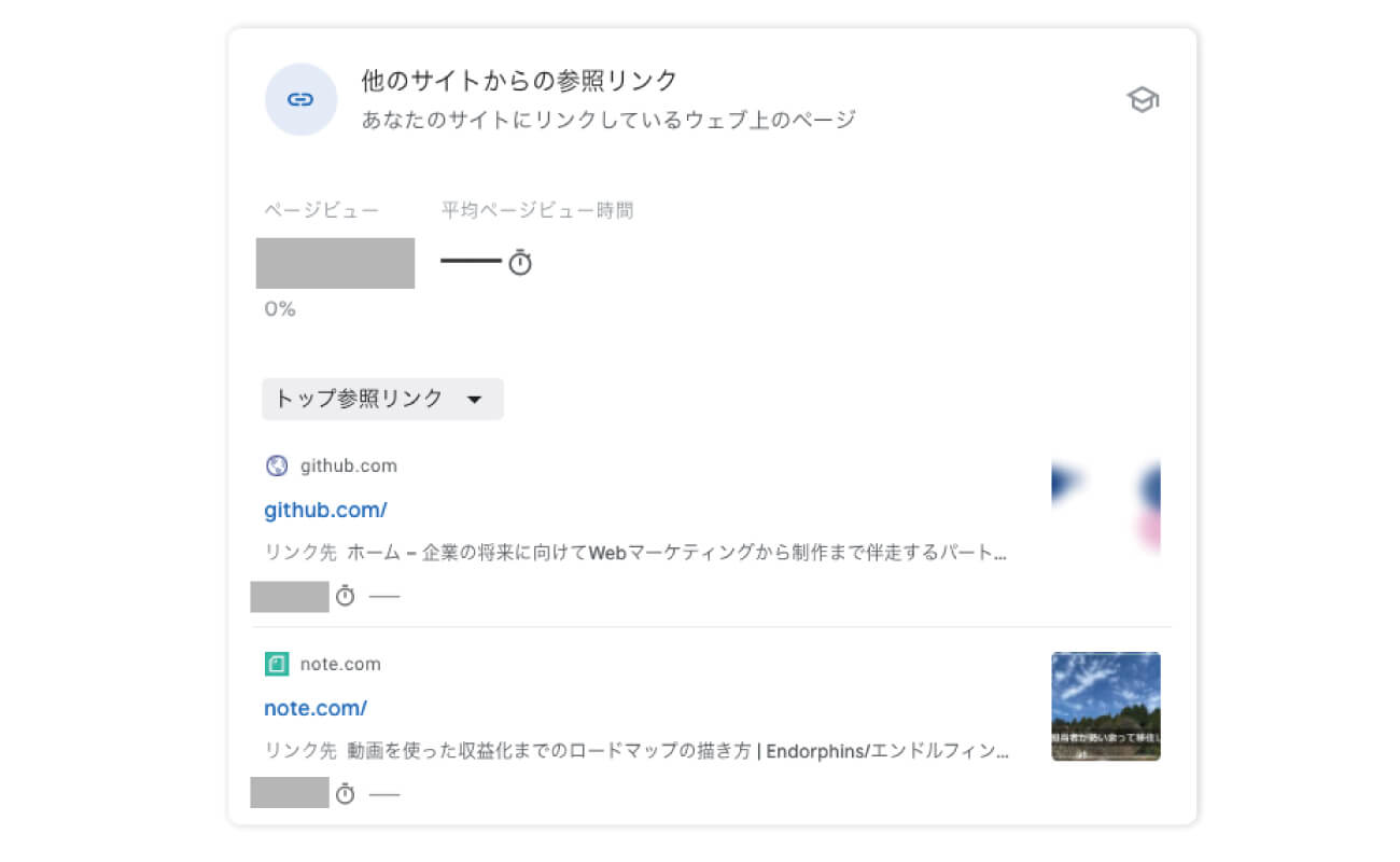 サイトへのアクセス（他サイトからの参照）